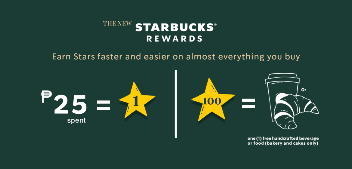 Get More of What You Love with the New Starbucks Rewards