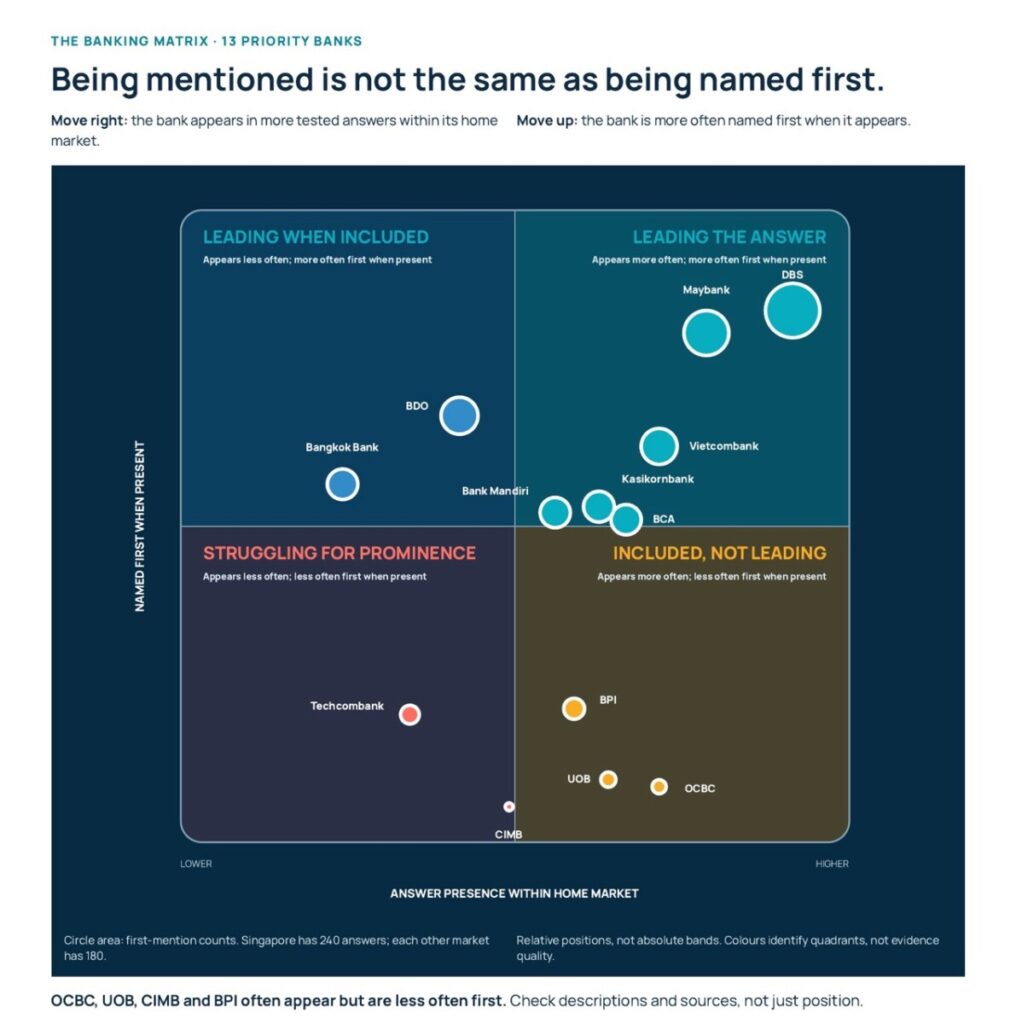 Philippine- PRecious AI Authority Index_ Southeast Asia Banking 2026 -banking-final-matrix-key-visual Large.jpeg