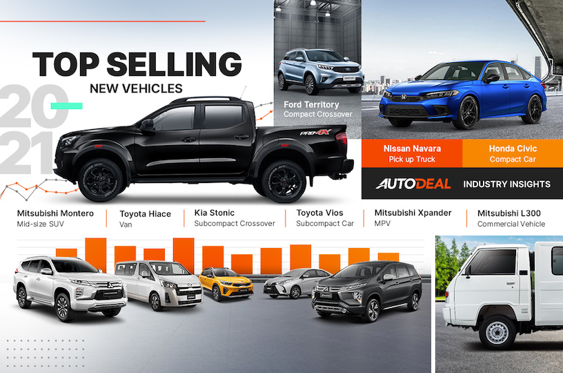 AutoDeal Steers PHL Automotive E-Commerce Forward with 13th Insights Report￼