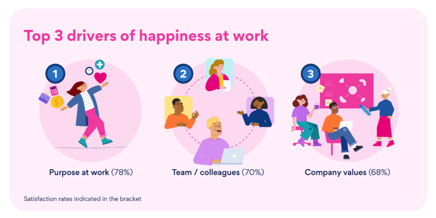 Gen Z Workers Report Lowest Work Happiness in PH
