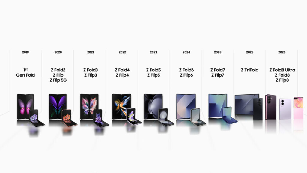 Eight generations of Samsung foldable phones, leading up to the Galaxy Z Fold8